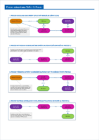 SmsProcesy.pdf